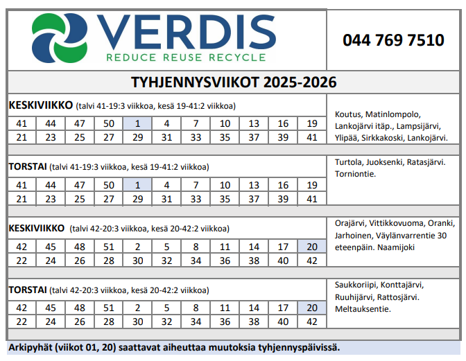 Pellon tyhjennysviikot