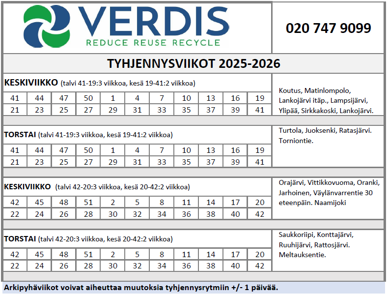 Pellon tyhjennysviikot
